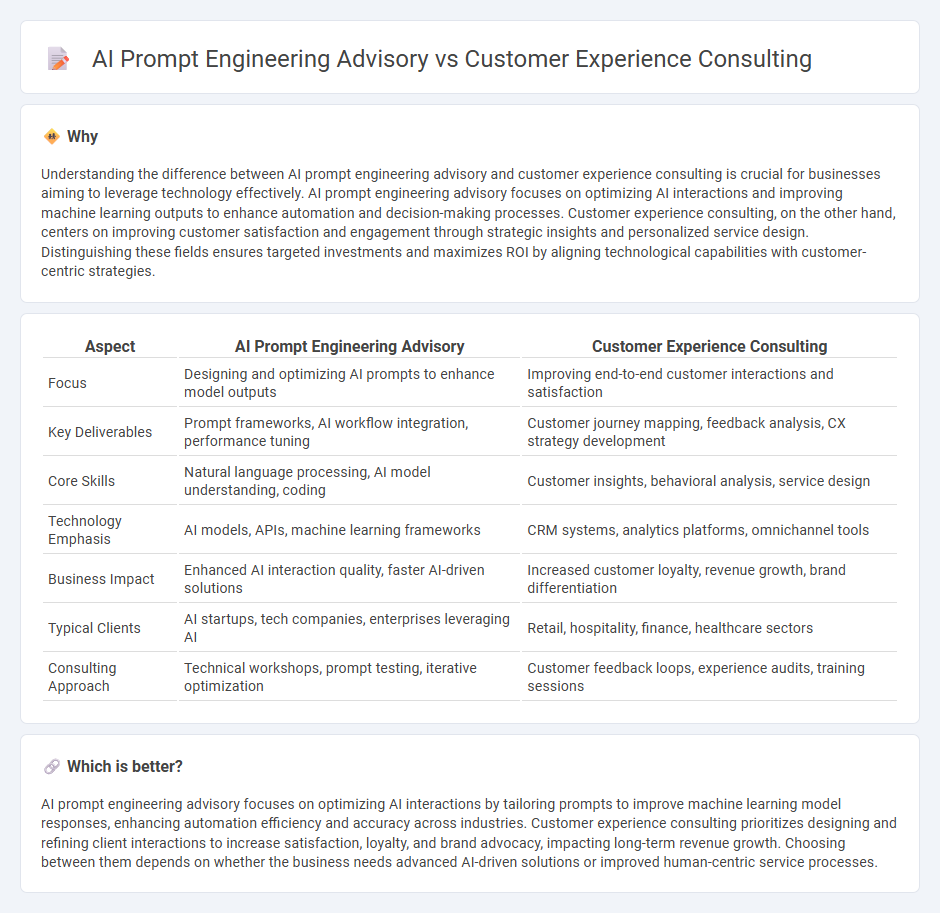 Ai Prompt Engineering Advisory vs Customer Experience Consulting in Consulting