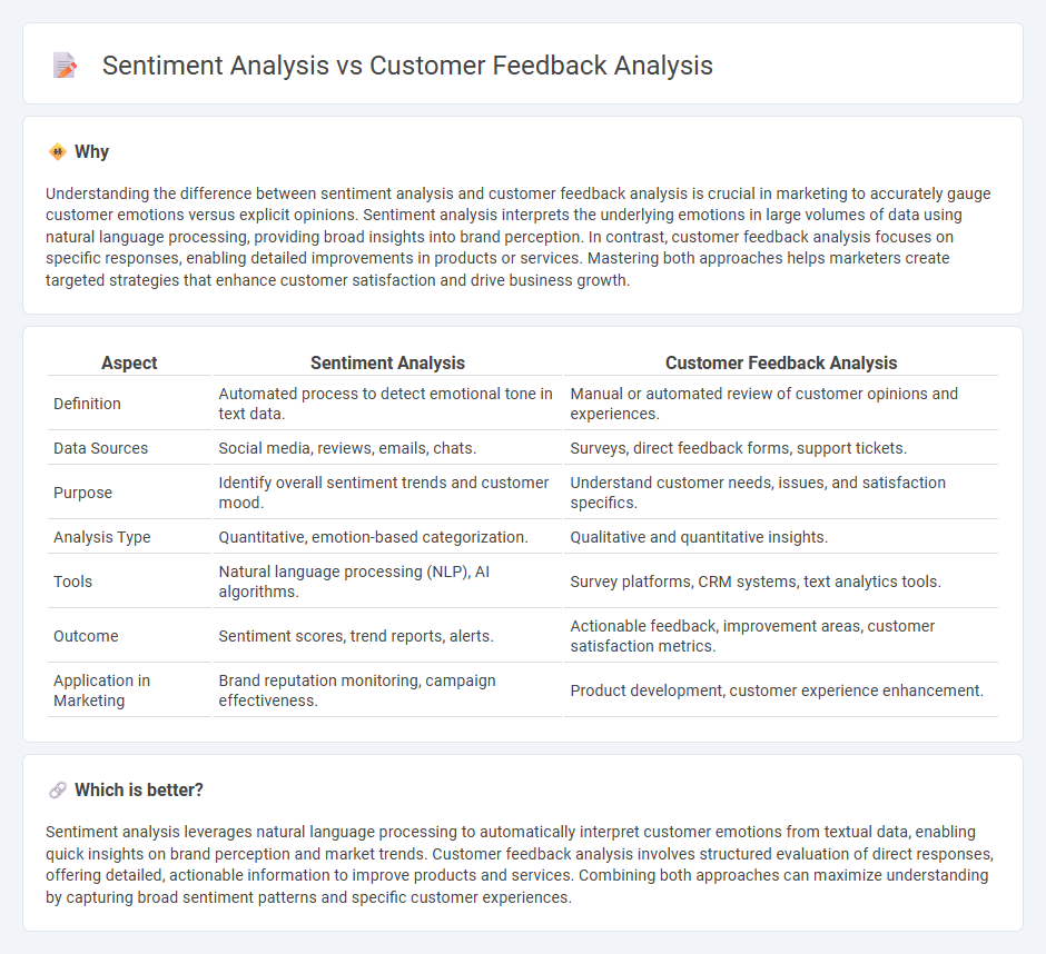 Sentiment Analysis vs Customer Feedback Analysis in Marketing