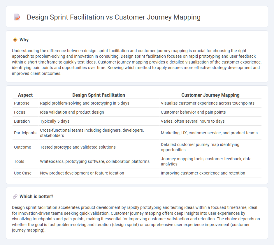 Design Sprint Facilitation vs Customer Journey Mapping in Consulting