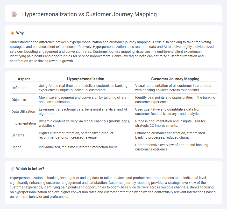 Hyperpersonalization vs Customer Journey Mapping in Banking