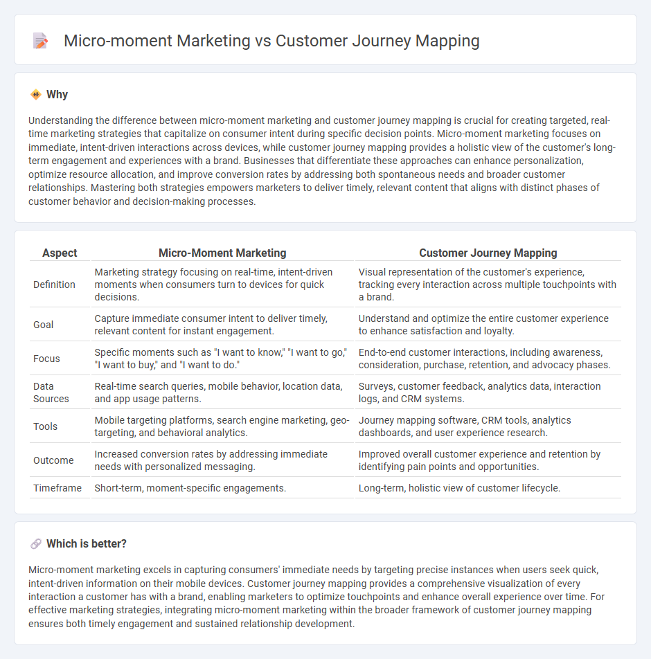 Micro-Moment Marketing vs Customer Journey Mapping in Marketing