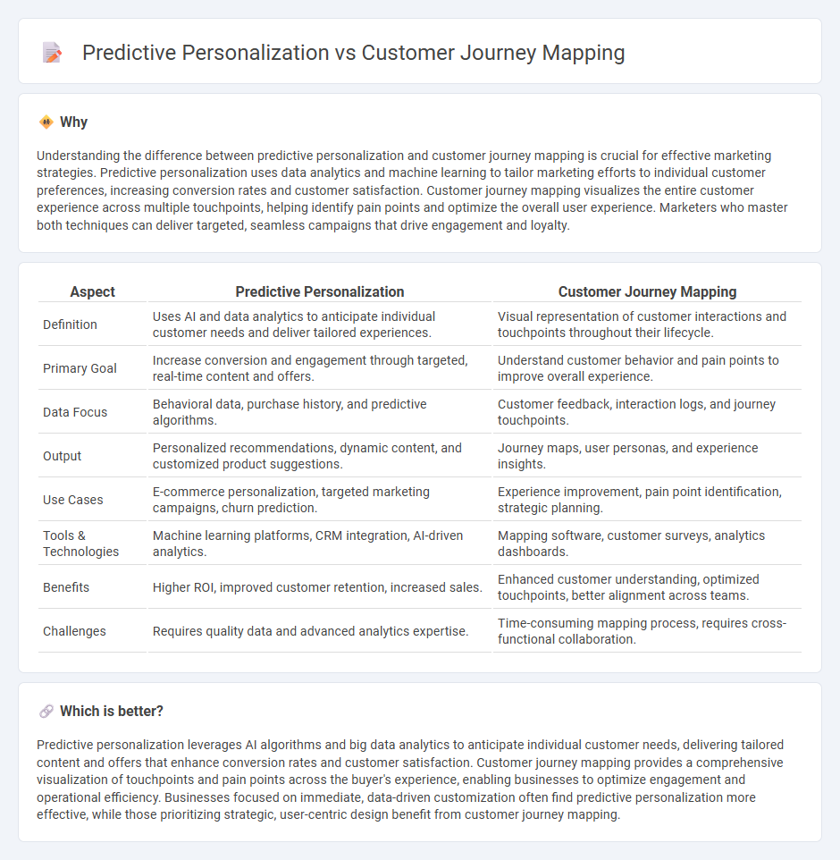 Predictive Personalization vs Customer Journey Mapping in Marketing