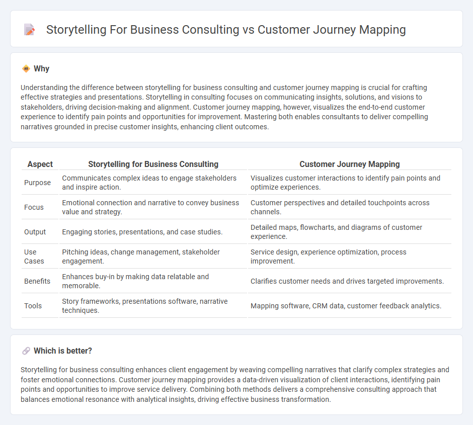 Storytelling For Business Consulting vs Customer Journey Mapping in Consulting