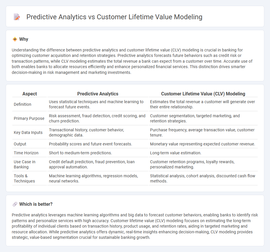 Predictive Analytics vs Customer Lifetime Value Modeling in Banking