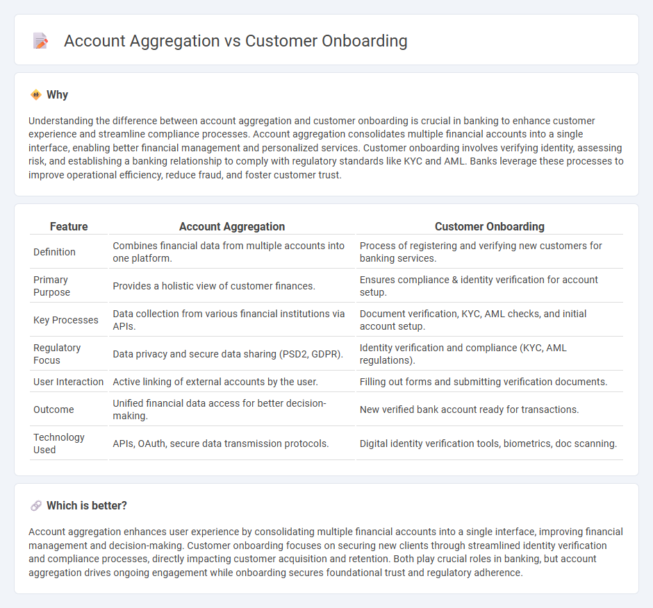 Account Aggregation vs Customer Onboarding in Banking
