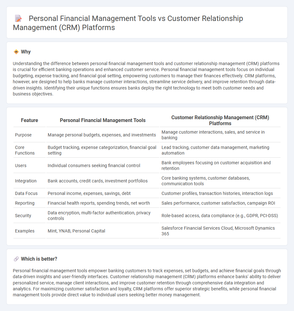 Personal Financial Management Tools vs Customer Relationship Management (Crm) Platforms in Banking