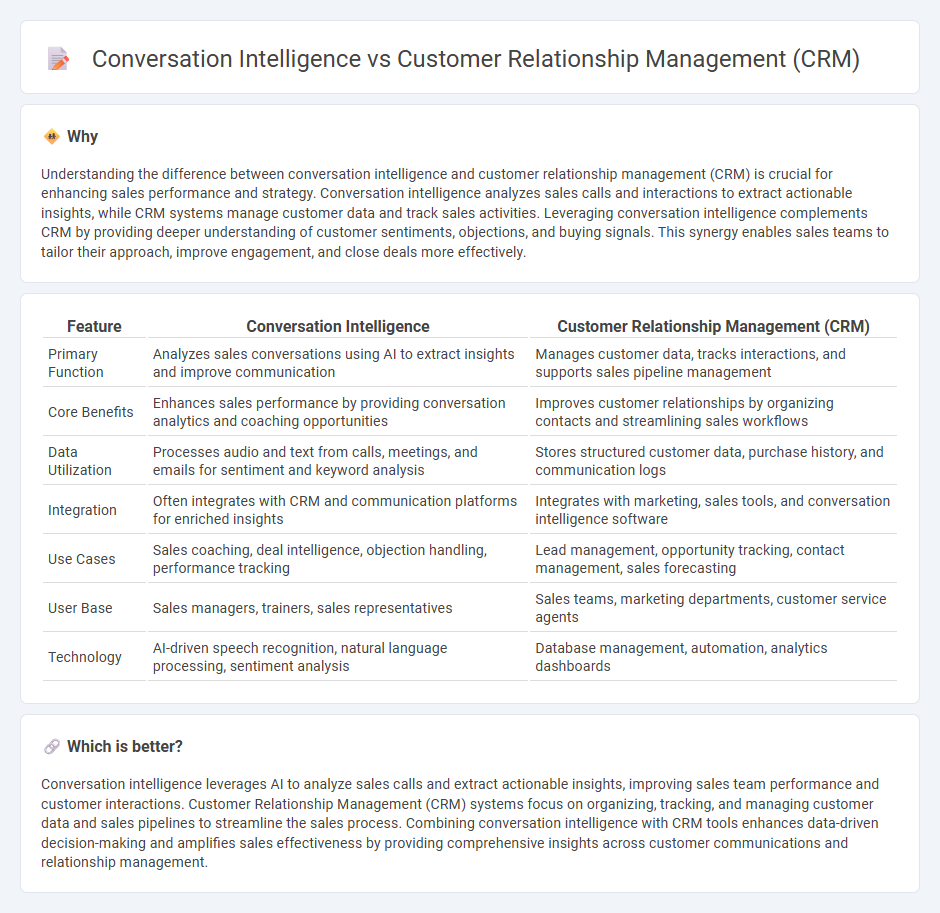 Conversation Intelligence vs Customer Relationship Management (Crm) in Sales