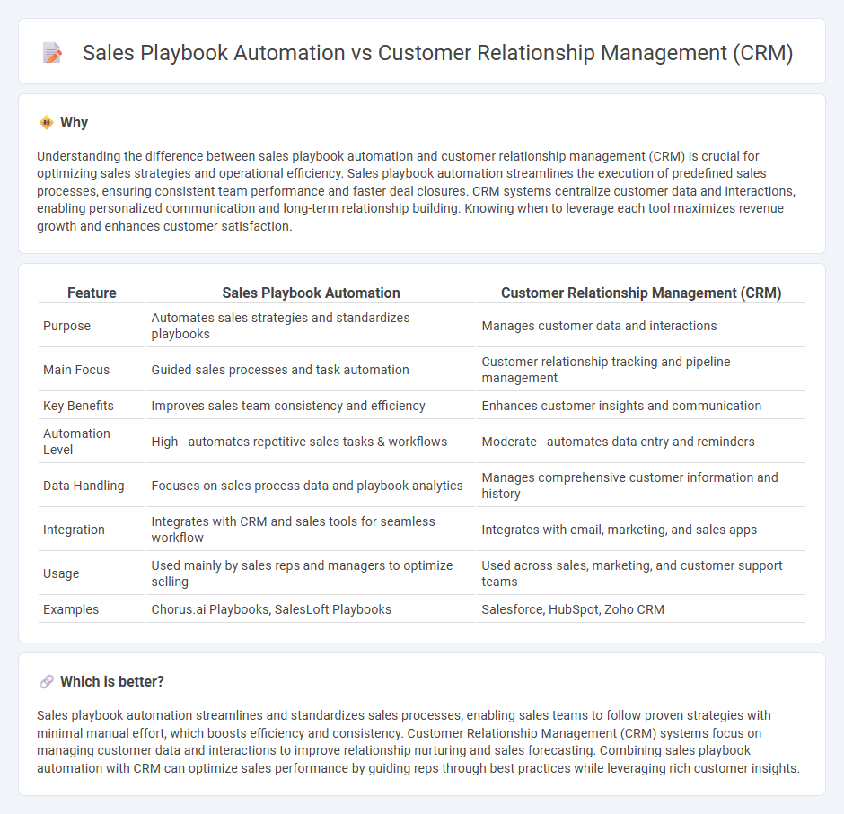 Sales Playbook Automation vs Customer Relationship Management (Crm) in Sales