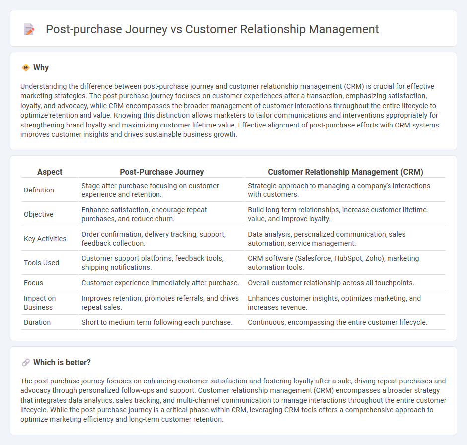 Post-Purchase Journey vs Customer Relationship Management in Marketing