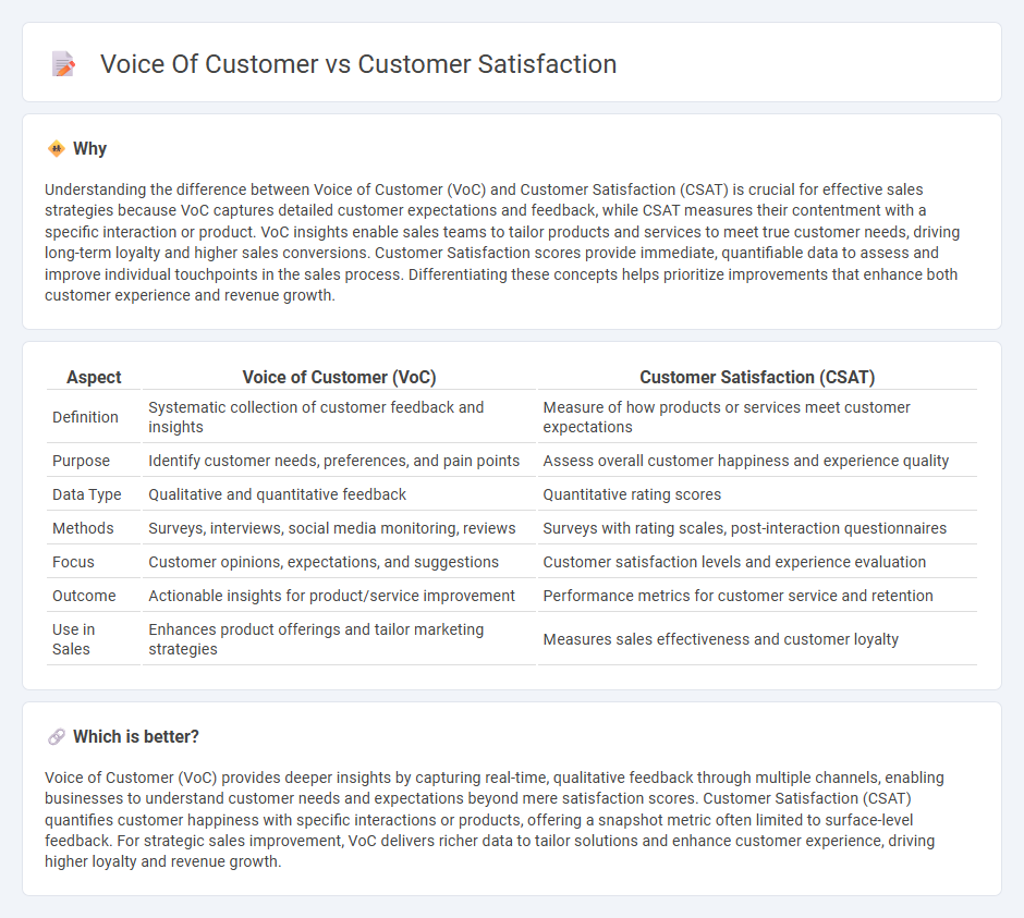 Voice Of Customer vs Customer Satisfaction in Sales