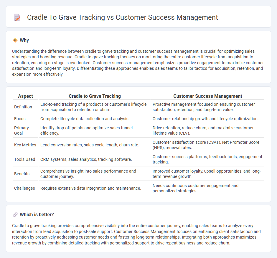 Cradle To Grave Tracking vs Customer Success Management in Sales