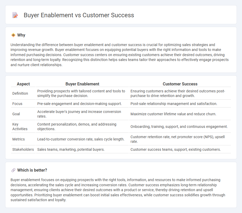 Buyer Enablement vs Customer Success in Sales