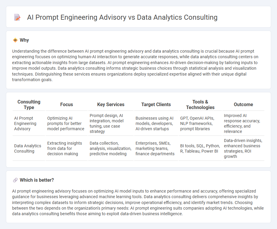 Ai Prompt Engineering Advisory vs Data Analytics Consulting in Consulting