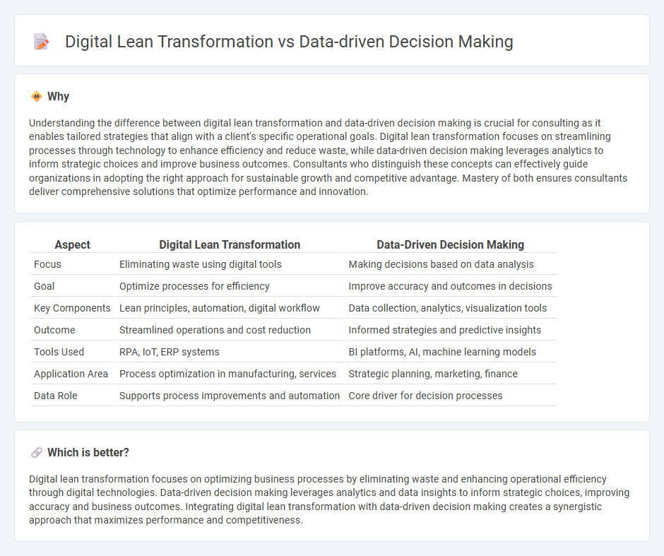 Digital Lean Transformation vs Data-Driven Decision Making in Consulting