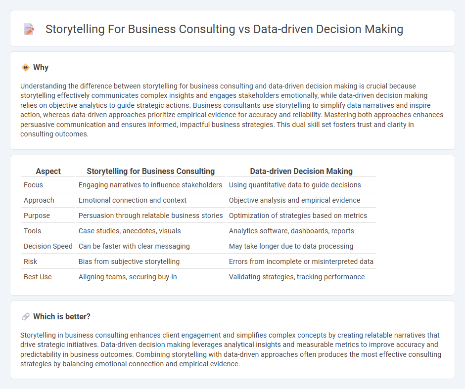 Storytelling For Business Consulting vs Data-Driven Decision Making in Consulting