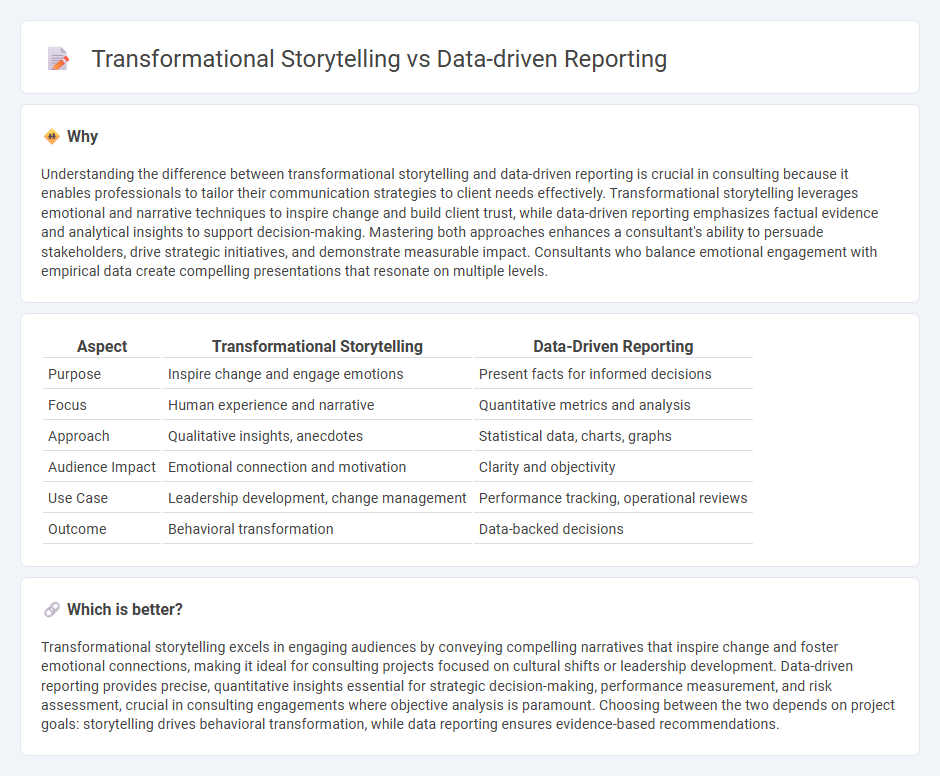 Transformational Storytelling vs Data-Driven Reporting in Consulting