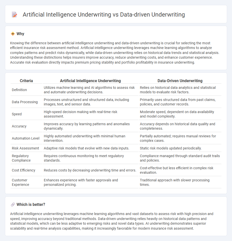 Artificial Intelligence Underwriting vs Data-Driven Underwriting in Insurance