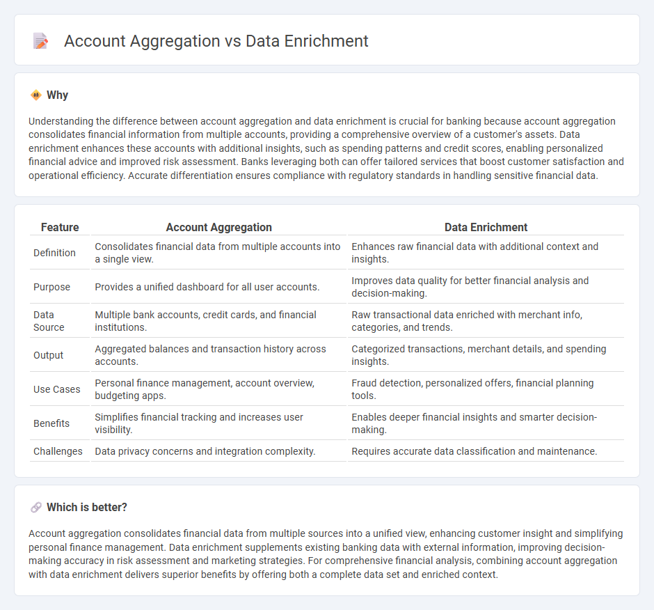 Account Aggregation vs Data Enrichment in Banking