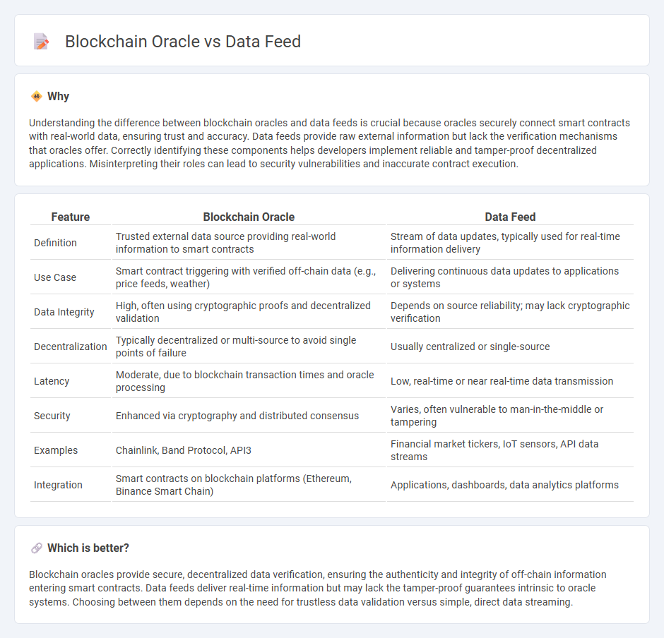 Blockchain Oracle vs Data Feed in Technology