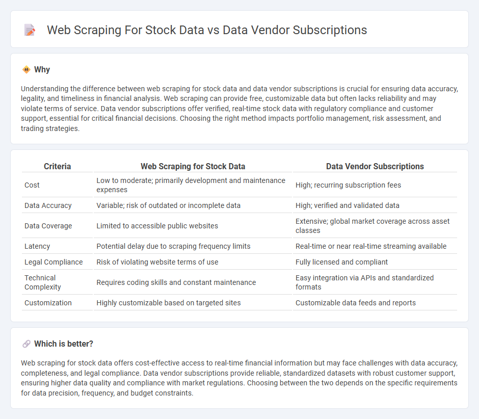 Web Scraping For Stock Data vs Data Vendor Subscriptions in Finance