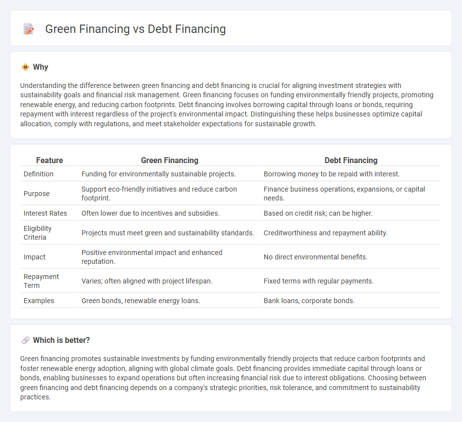 Green Financing vs Debt Financing in Banking