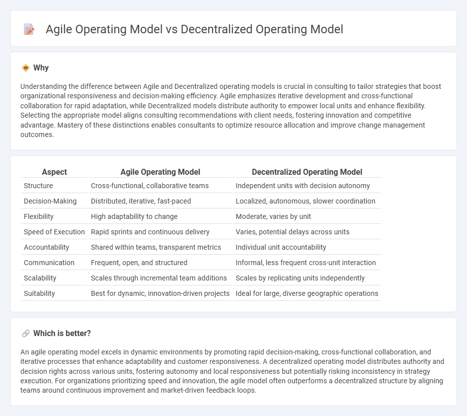 Agile Operating Model vs Decentralized Operating Model in Consulting