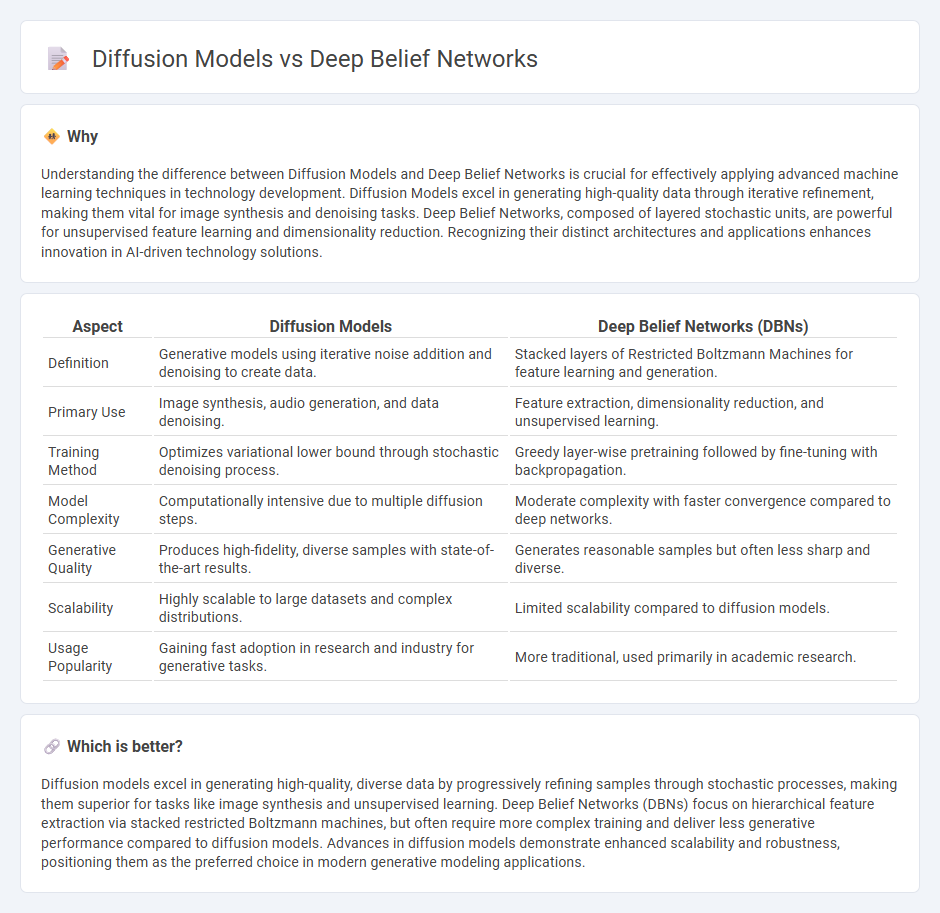Diffusion Models vs Deep Belief Networks in Technology