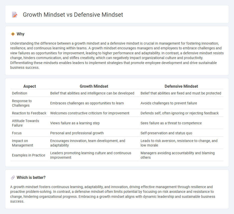 Growth Mindset vs Defensive Mindset in Management