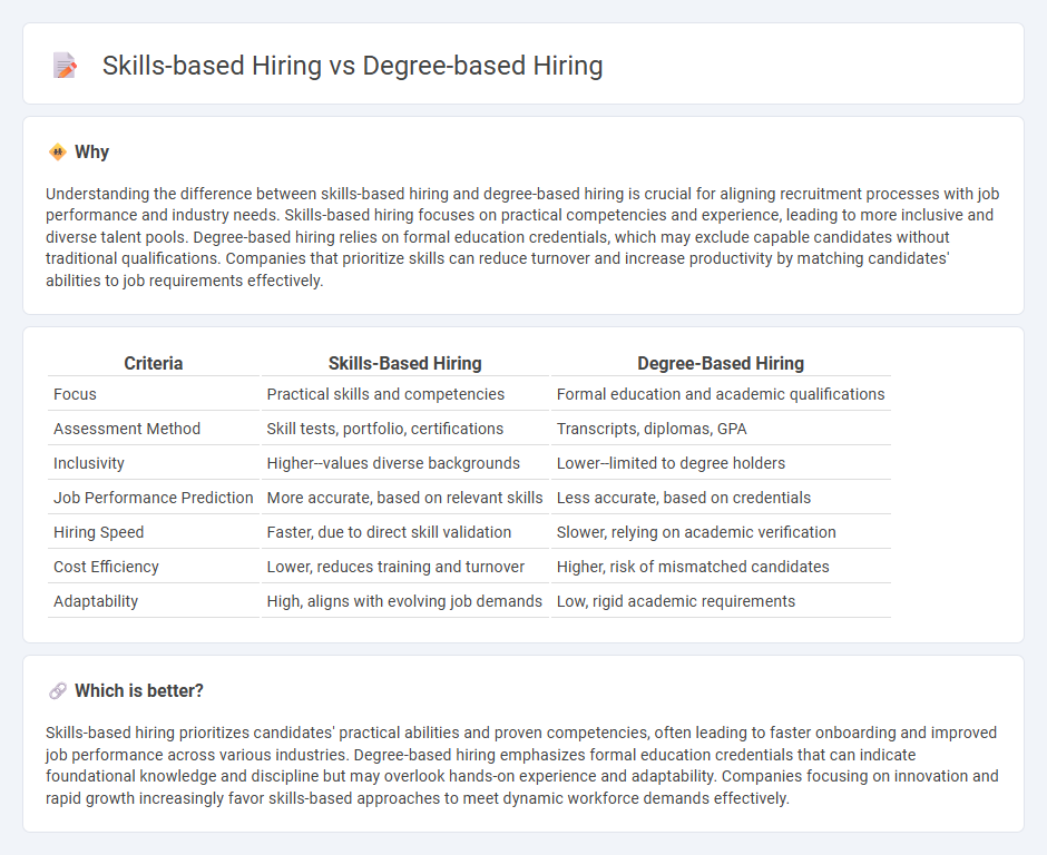 Skills-Based Hiring vs Degree-Based Hiring in Employment