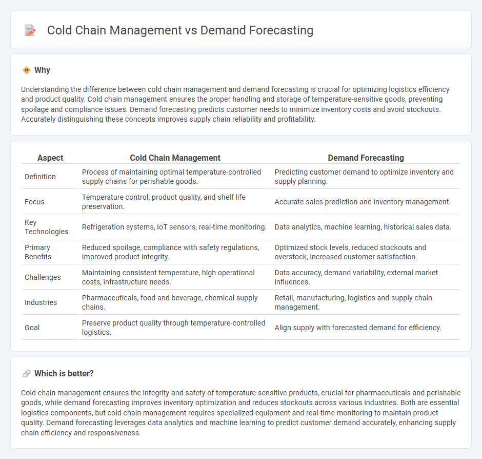Cold Chain Management vs Demand Forecasting in Logistics