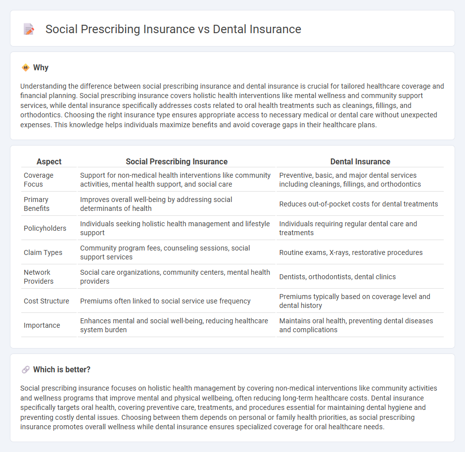 Social Prescribing Insurance vs Dental Insurance in Insurance