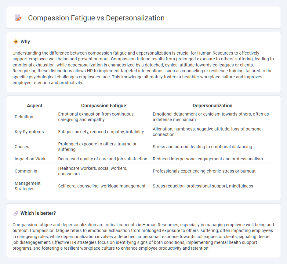 Compassion Fatigue vs Depersonalization in Human Resources