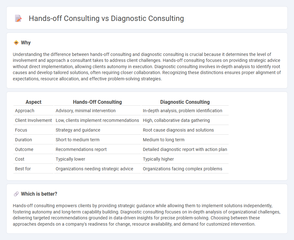 Hands-Off Consulting vs Diagnostic Consulting in Consulting