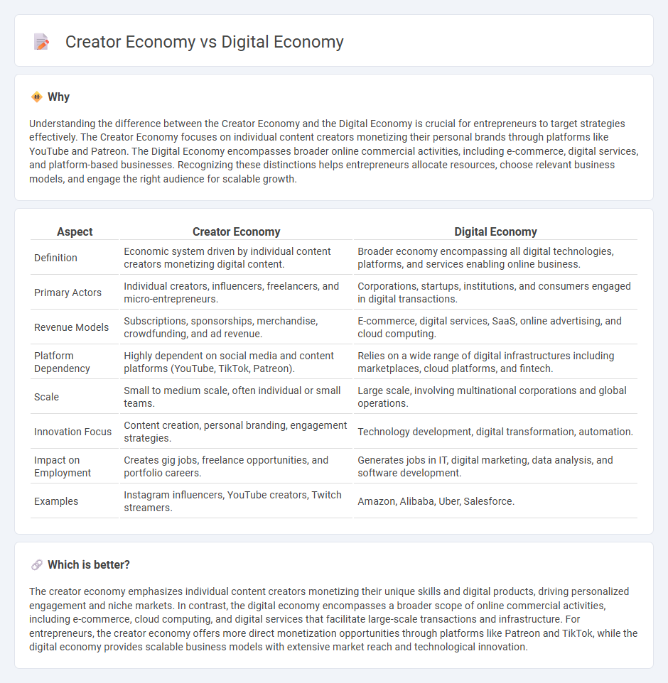 Creator Economy vs Digital Economy in Entrepreneurship