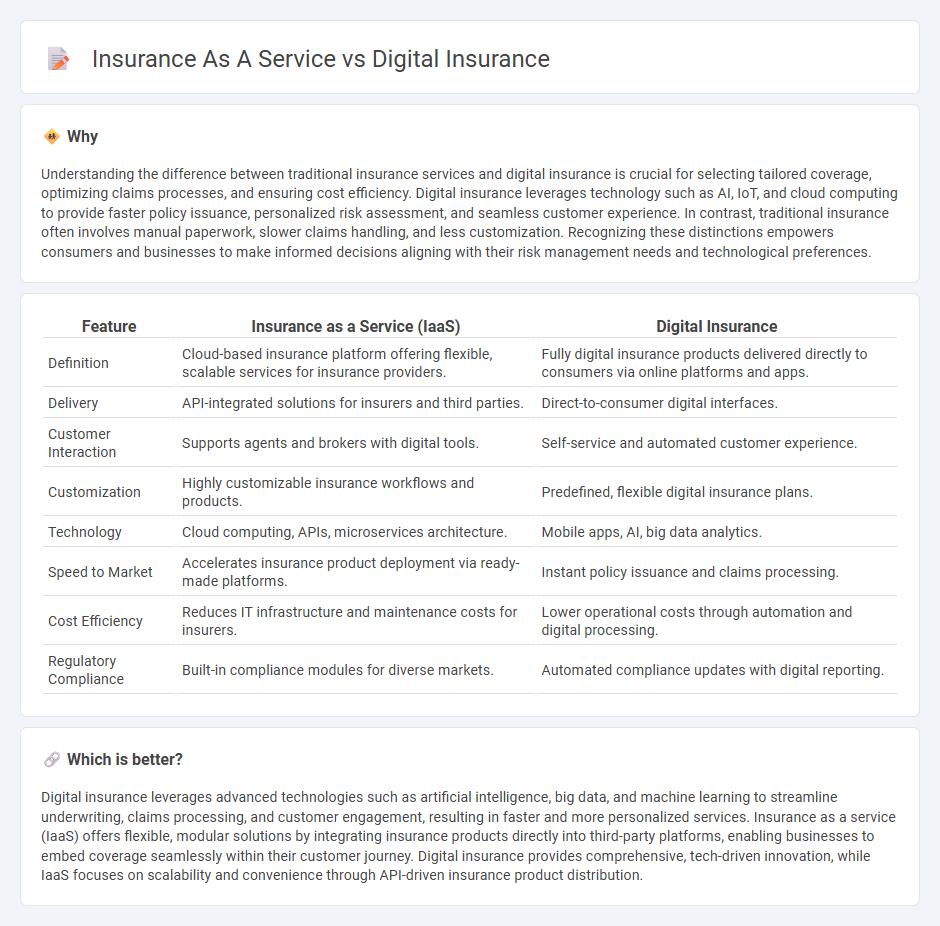 Insurance As A Service vs Digital Insurance in Insurance