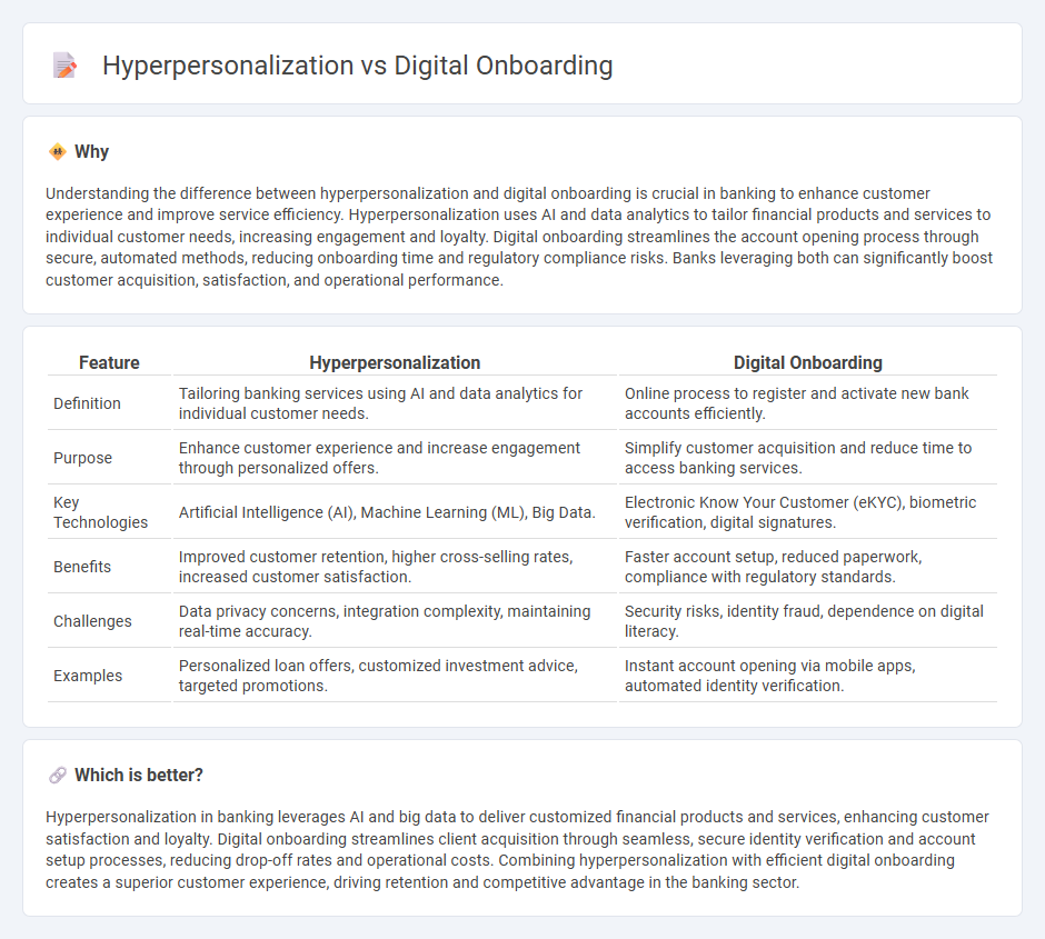 Hyperpersonalization vs Digital Onboarding in Banking