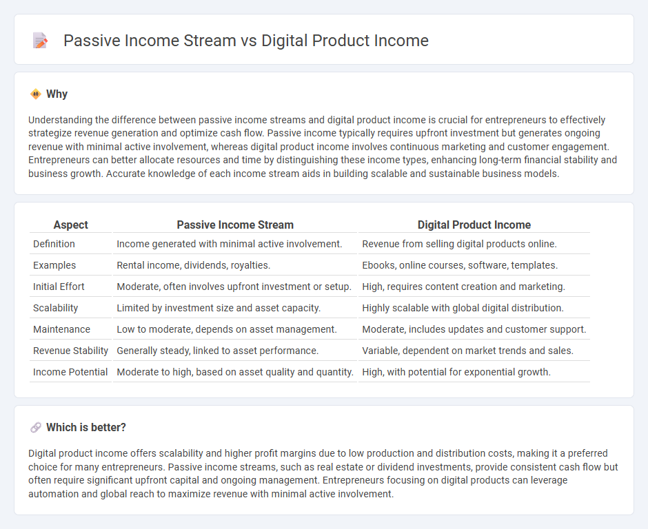 Passive Income Stream vs Digital Product Income in Entrepreneurship