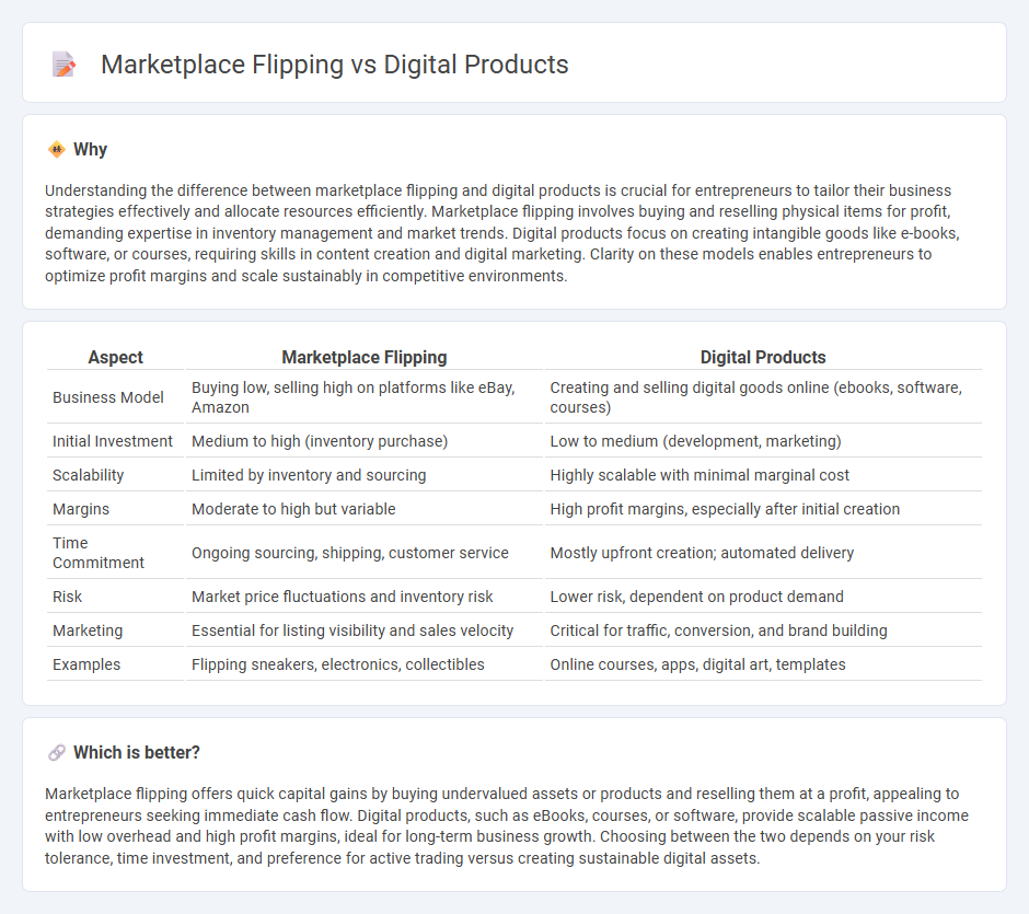 Marketplace Flipping vs Digital Products in Entrepreneurship