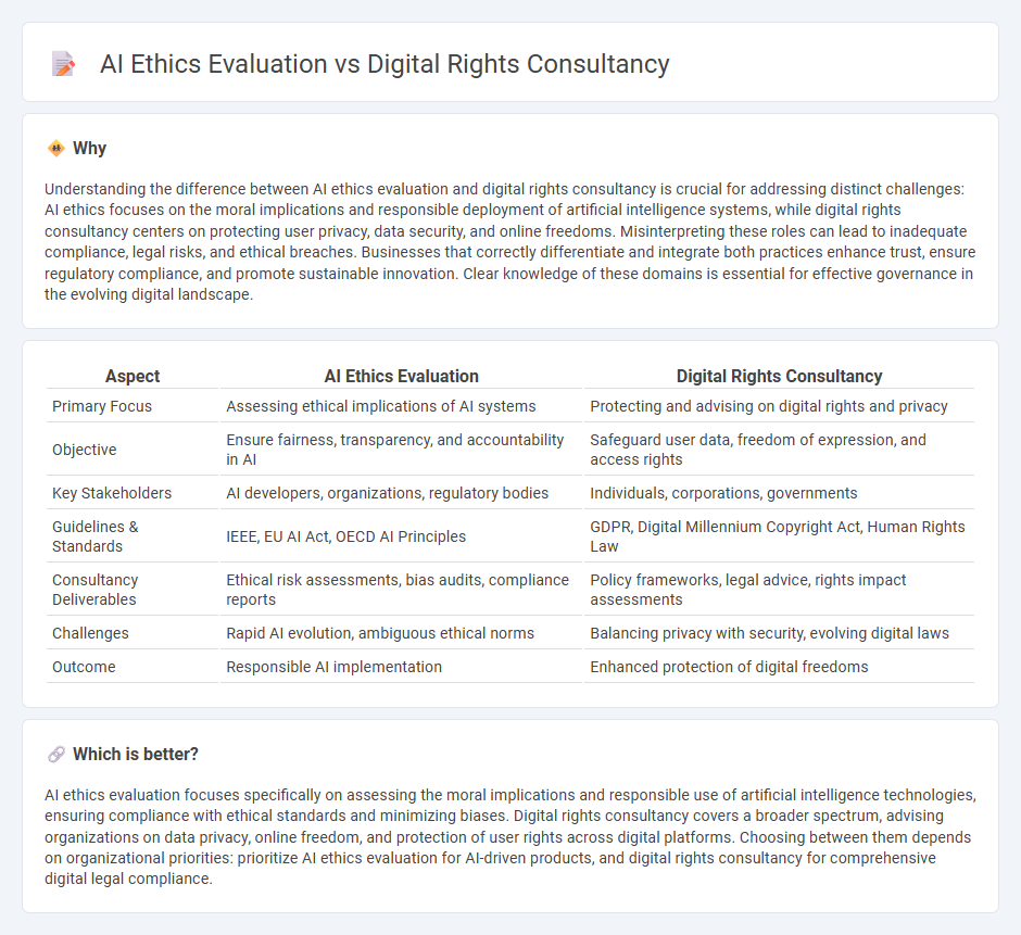 Ai Ethics Evaluation vs Digital Rights Consultancy in Consulting