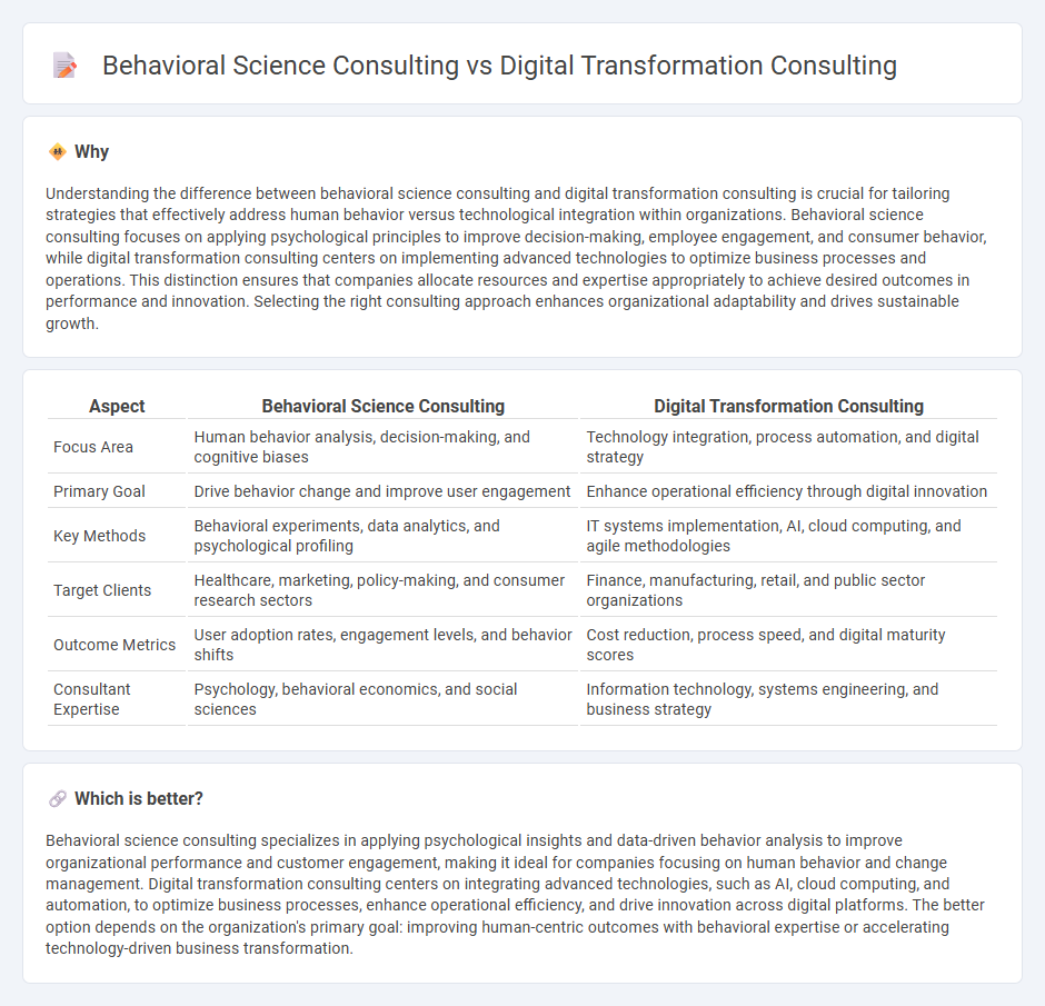 Behavioral Science Consulting vs Digital Transformation Consulting in Consulting