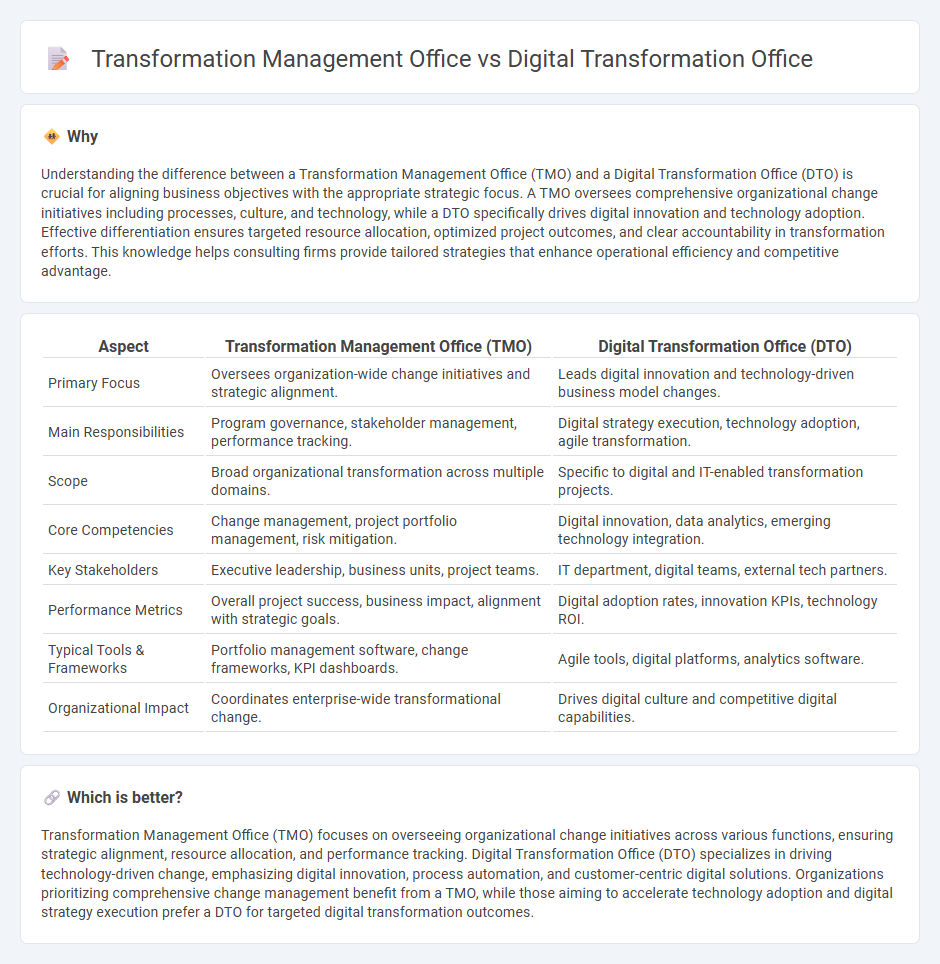 Transformation Management Office vs Digital Transformation Office in Consulting