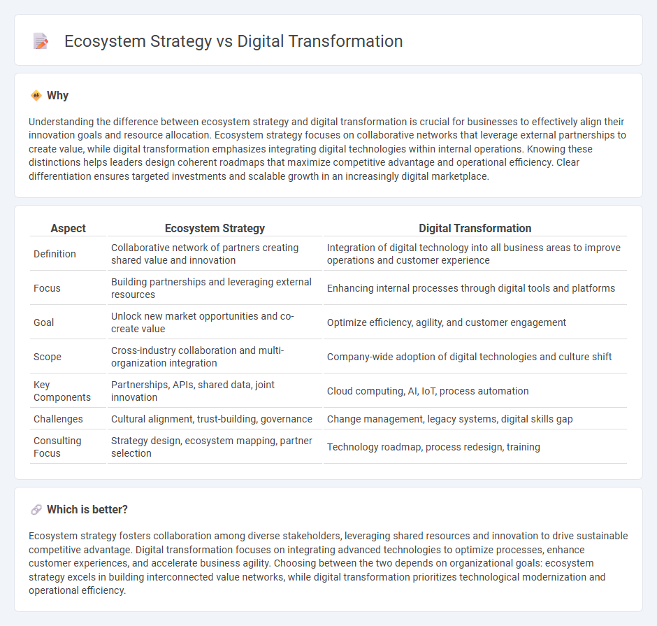 Ecosystem Strategy vs Digital Transformation in Consulting
