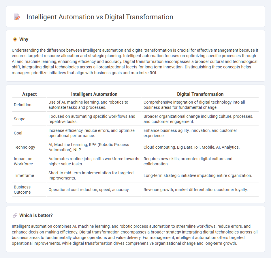 Intelligent Automation vs Digital Transformation in Management
