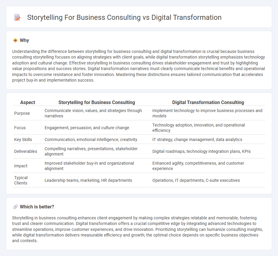 Storytelling For Business Consulting vs Digital Transformation in Consulting