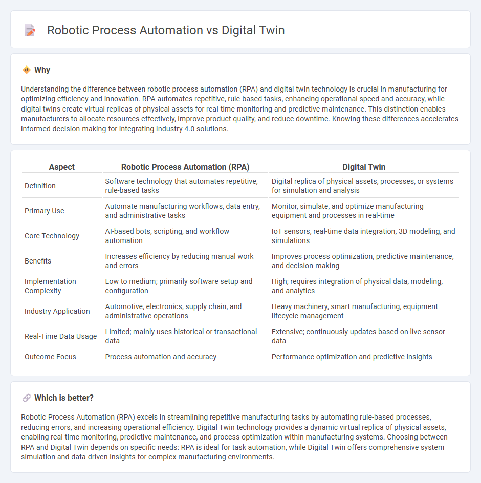 Robotic Process Automation vs Digital Twin in Manufacturing