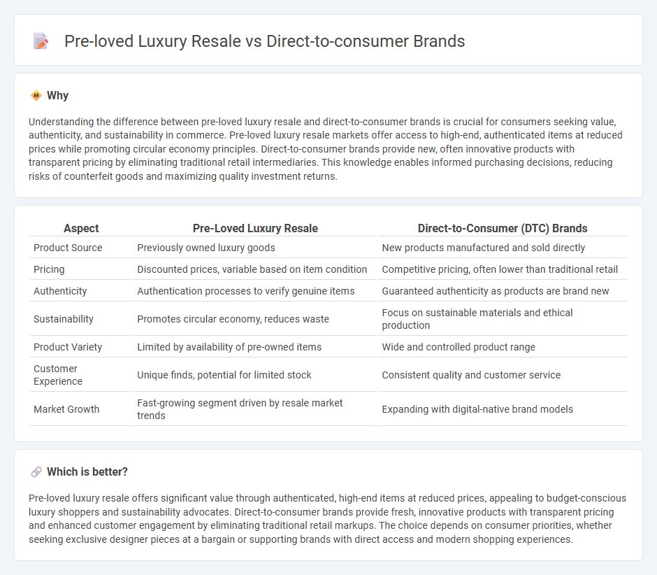 Pre-Loved Luxury Resale vs Direct-To-Consumer Brands in Commerce