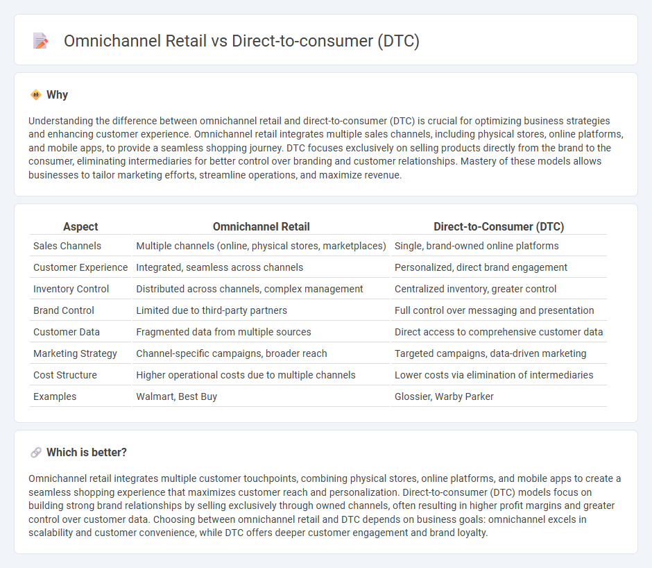 Omnichannel Retail vs Direct-To-Consumer (Dtc) in Commerce