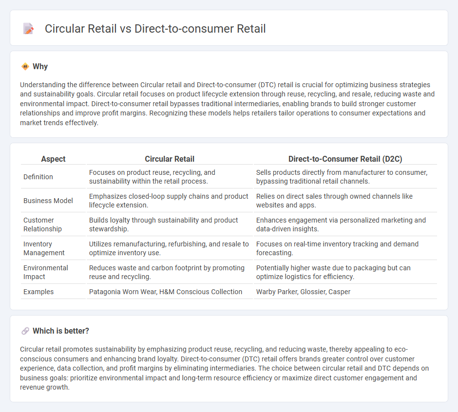 Circular Retail vs Direct-To-Consumer Retail in Retail