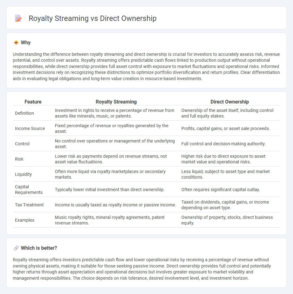 Royalty Streaming vs Direct Ownership in Investment