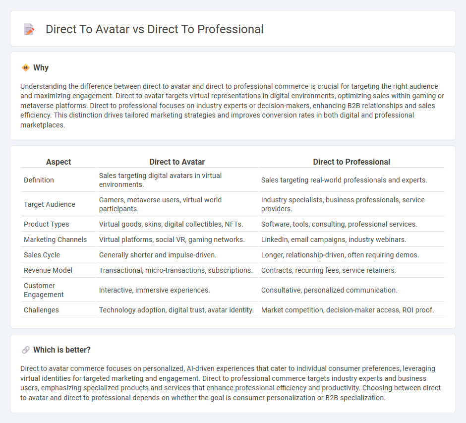 Direct To Avatar vs Direct To Professional in Commerce